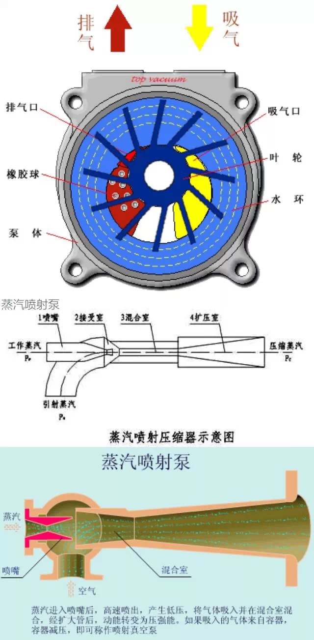 女士浴衣与发热底盘与单级泵与多级泵工作原理一样吗