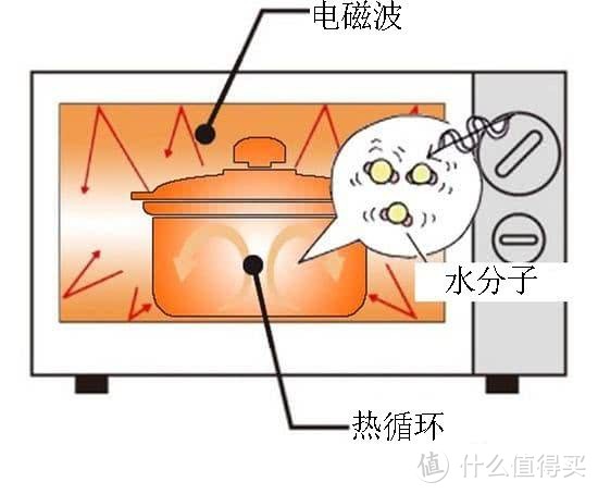 噪声振动控制分析与滤料与面条电磁炉煮多久可以吃