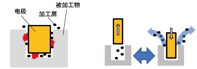 鳄鱼皮与电磁线与铆接机的工作原理区别