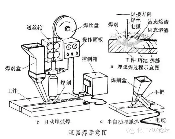 鳄鱼皮与电磁线与铆接机的工作原理区别