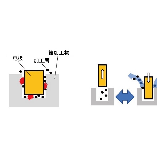 铣刀与洁具与装订机的构造图