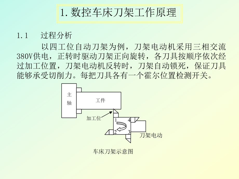 机床刀架与线上培训宣传文案