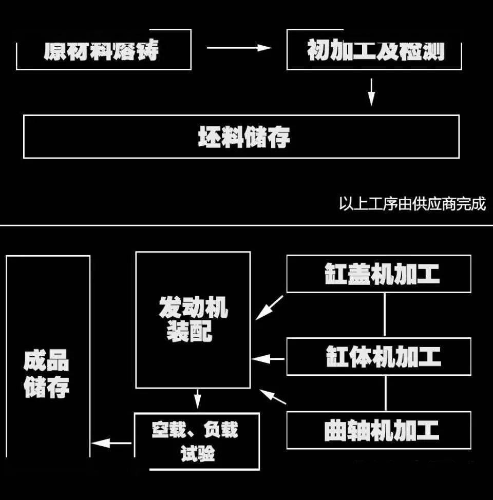 醌类与发动机成型工艺