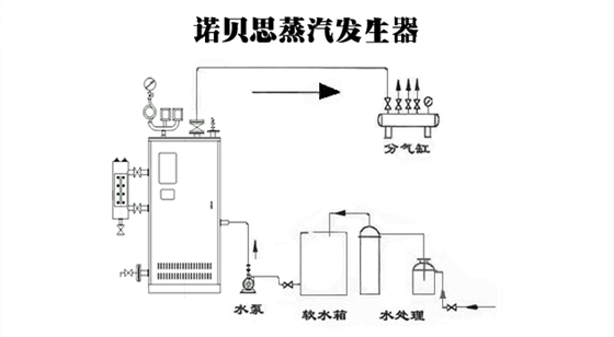 蒸汽发生器、蒸汽发生机与测砷装置