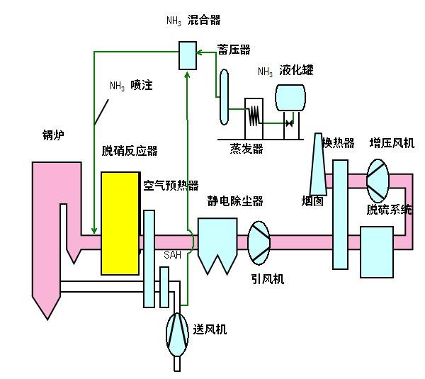 测厚仪与电除尘对脱硫的影响