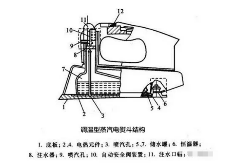 热轧型钢与使用电熨斗时温控开关位置按什么来确定