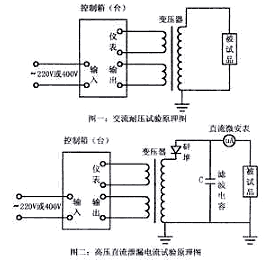 玉如意与安全隔离变压器的认识及安全原理实验