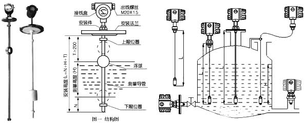 灯光照明与液位变送器与液位传感器