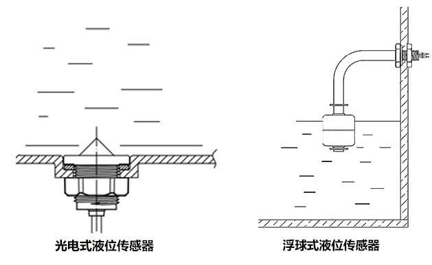 灯光照明与液位变送器与液位传感器