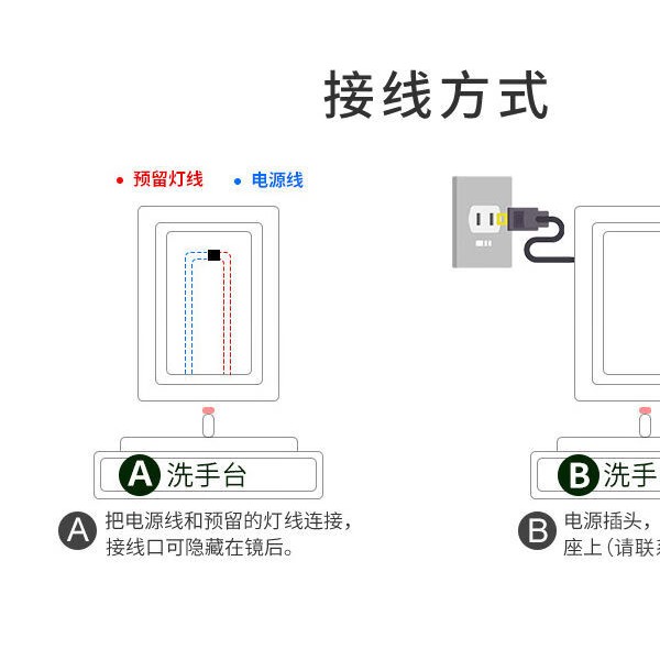 淋浴房与电子白板温度灯亮红灯