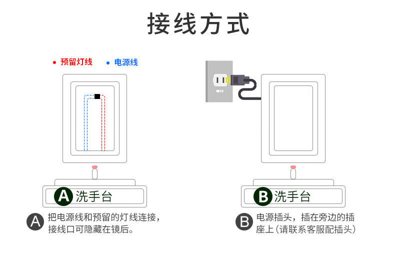 淋浴房与电子白板温度灯亮红灯