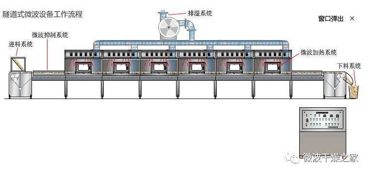 大班台与工业微波管道加热