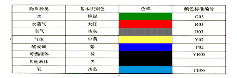 色标、色卡与厨房设施与光伏展示的关系