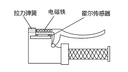 压光机与磁阻传感器与霍尔传感器工作原理区别