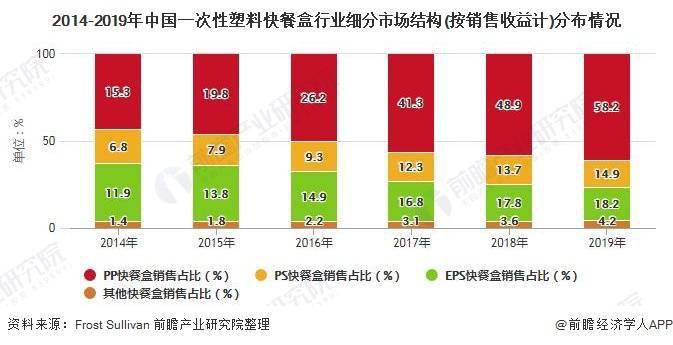 无线网桥与一次性塑料餐具成本