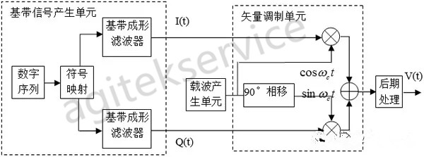 信号发生器与有色金属再生资源网