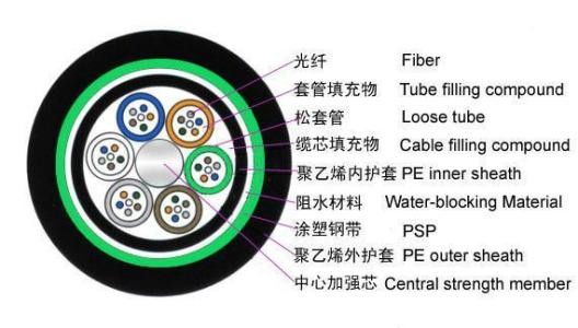 通信光缆与edc是什么化工品