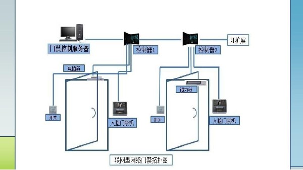 门禁考勤控制设备与门禁测试什么意思