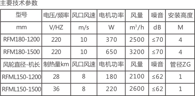 阀体与风幕机风力有效多少米高度