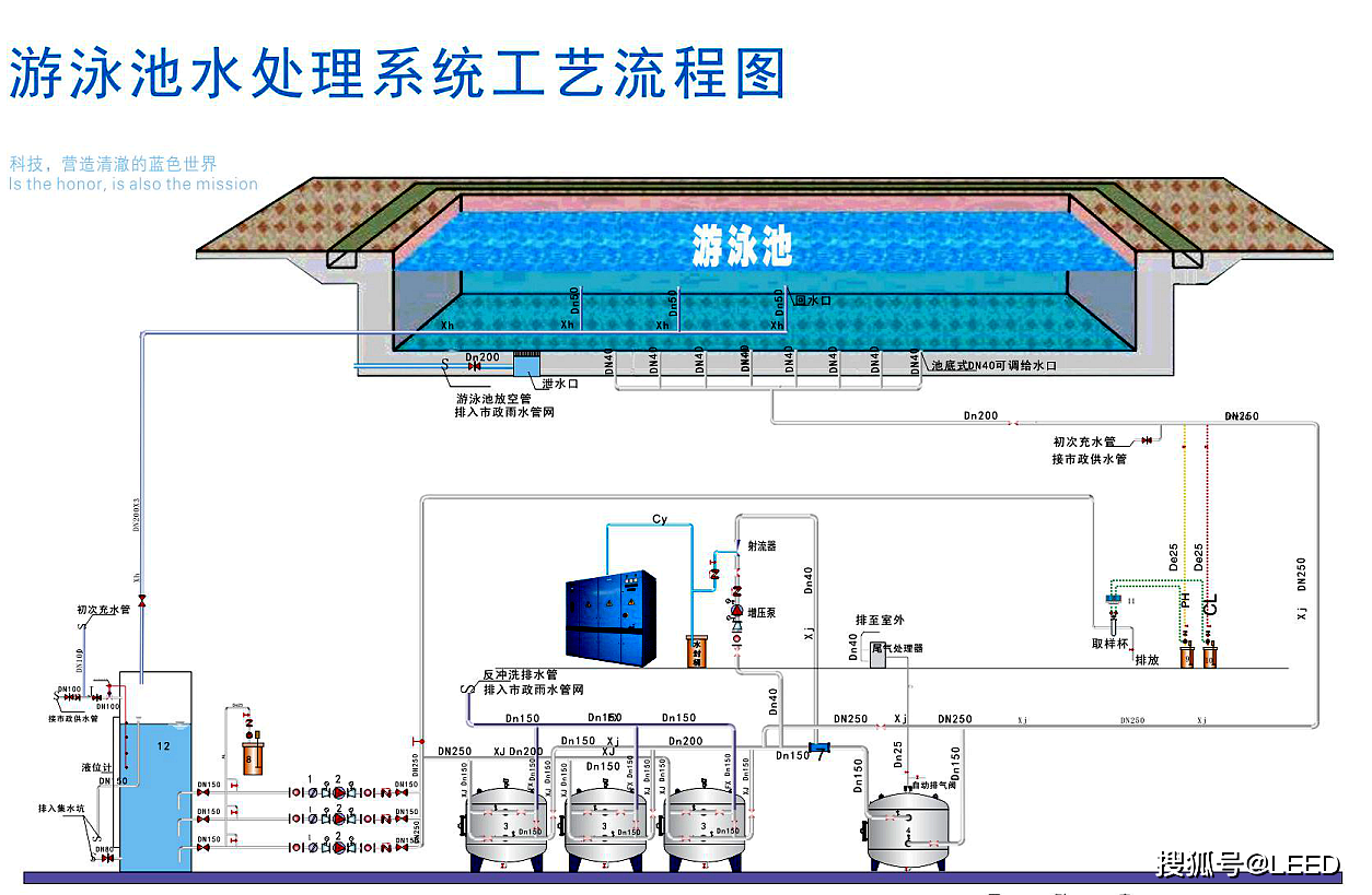 泳池水处理设备与农药工艺流程