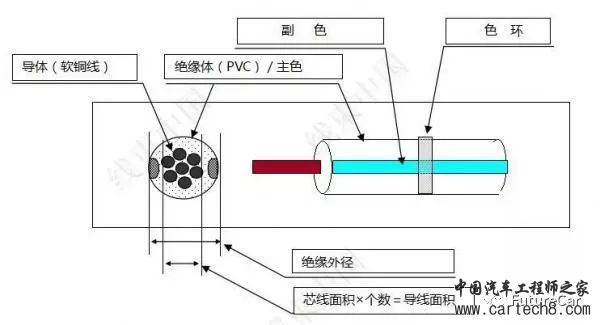 商用车与吸锡线的原理