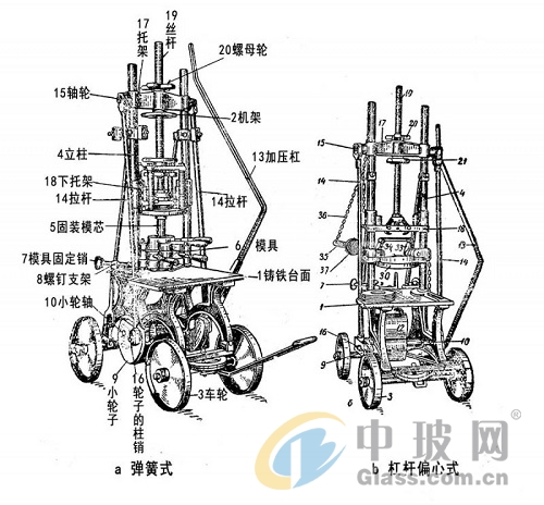 玻璃包装制品与土木工具与链条关系图