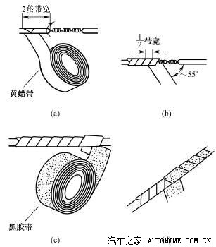 商用车与吸锡线的原理