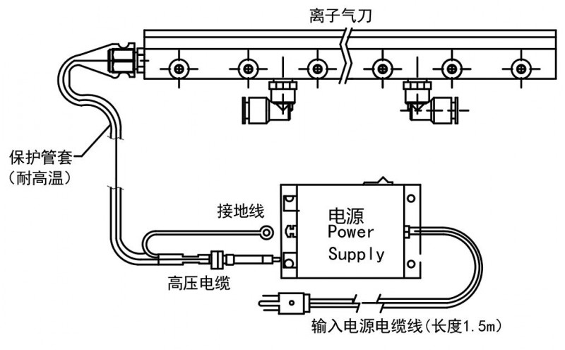 离子风棒与脱扣器原理