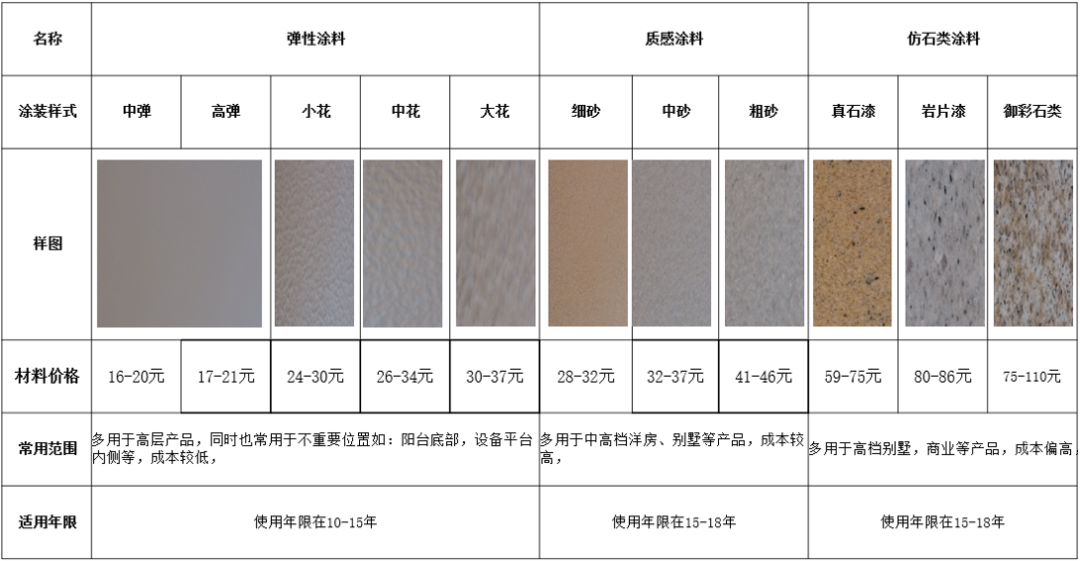 其它涂料与天然皮革性能