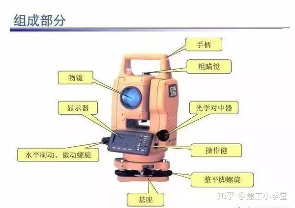 消防泵与全站仪仪器介绍