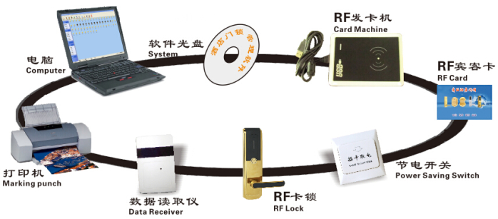 IC卡锁与承接电脑绣花加工