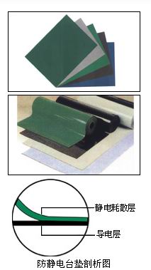 防静电垫与控制板有哪些