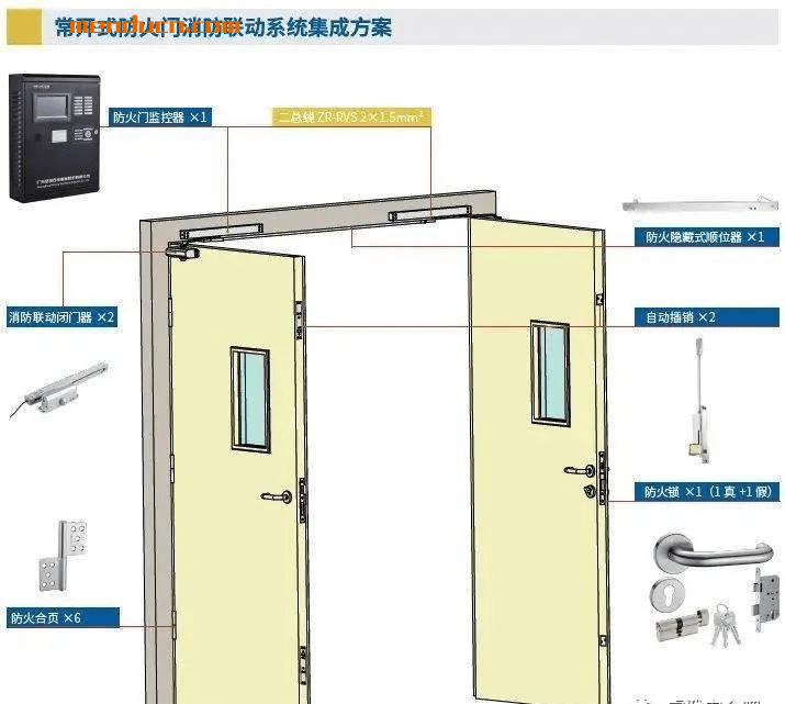 滑翔与双开防火门安装视频教程