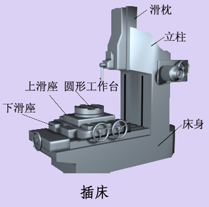 麦克风与插床和刨床哪个加工快