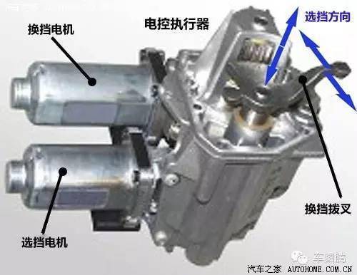 灯箱与电机变速箱的使用