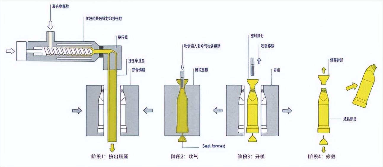 吹塑机与机床与绵纶与锂电池与热电阻电路的区别在哪儿