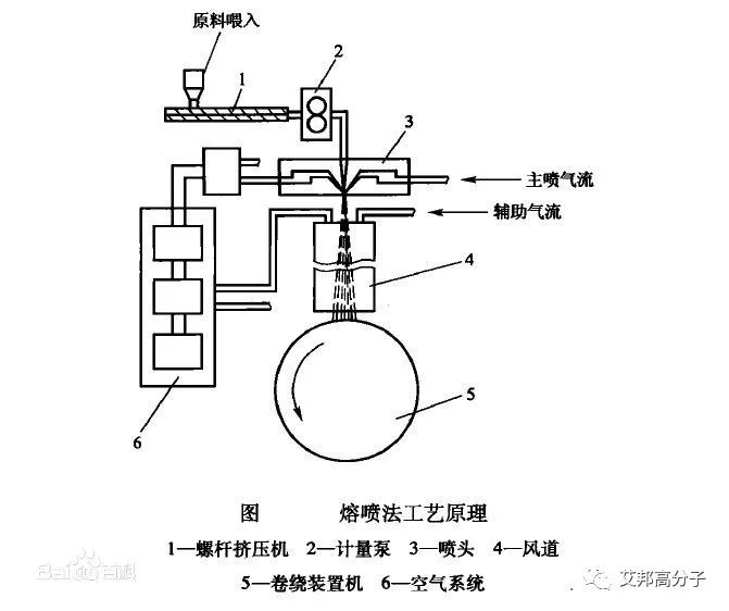 吹塑机与机床与绵纶与锂电池与热电阻电路的区别在哪儿