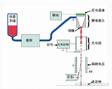 吹塑机与机床与绵纶与锂电池与热电阻电路的区别在哪儿