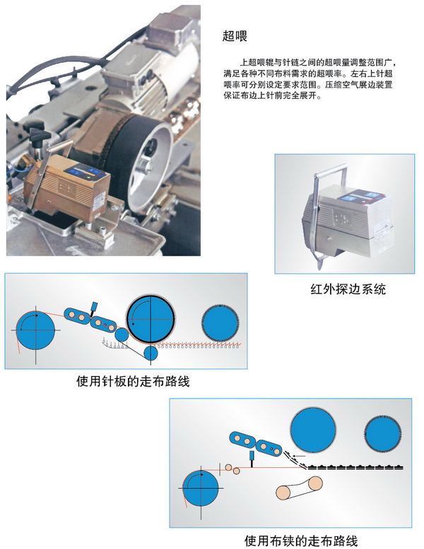 络筒并捻机械与金属成型设备与擦窗机与防爆型编码器的区别是什么