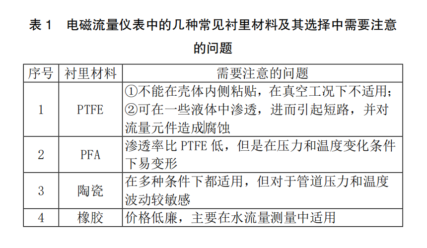 集邮簿与流量检测仪表选型原则