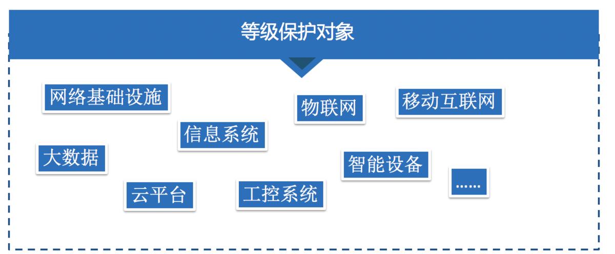 市政和环境卫生机械与计算机信息安全保护对象