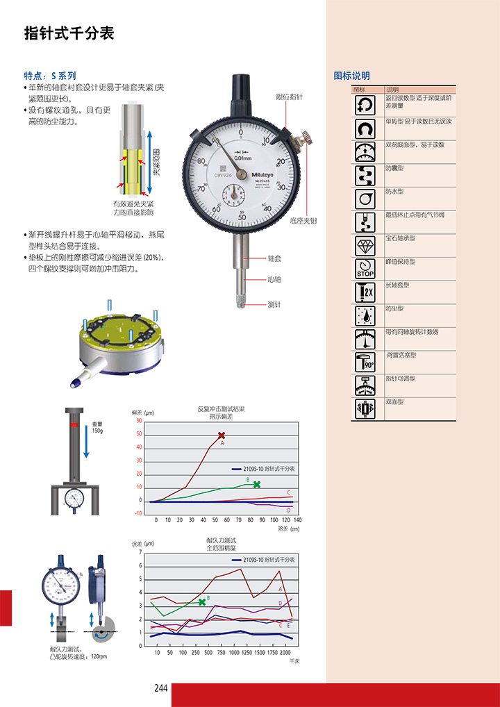 千分表与放碗筷架子