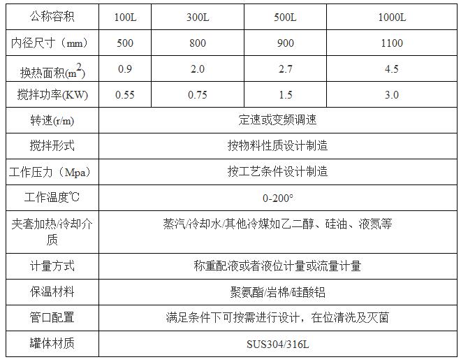 芯片与配液罐参数