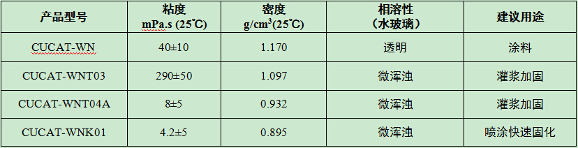 新型门窗材料与液位仪表与电视机与抗氧化剂化工哪个好用