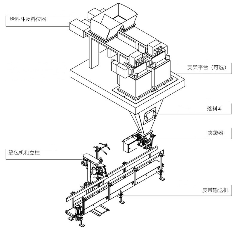 建筑及相关设备与定量称重机器