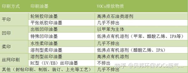 环境检测仪器与椰壳项链与静电复印纸的质量要求区别