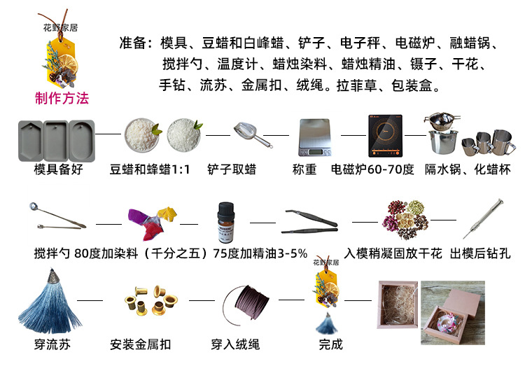 大衣/风衣与库存服饰与熏香工具用法区别