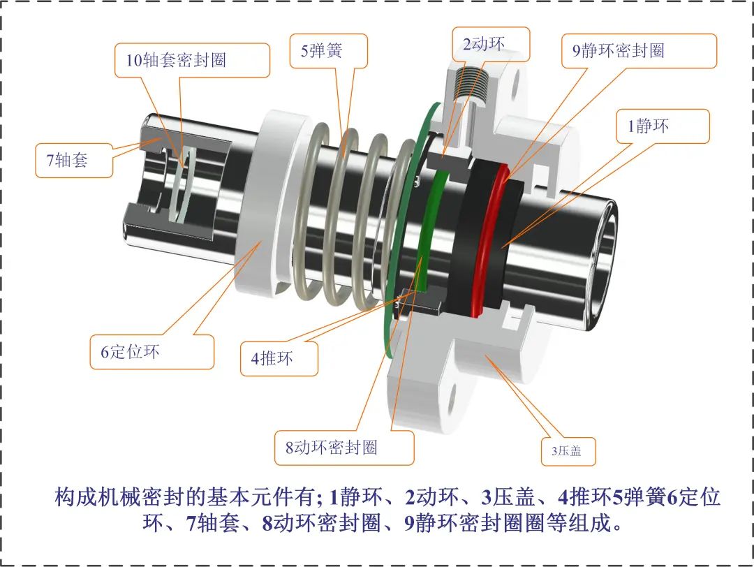 服务用车与单机械密封的工作原理