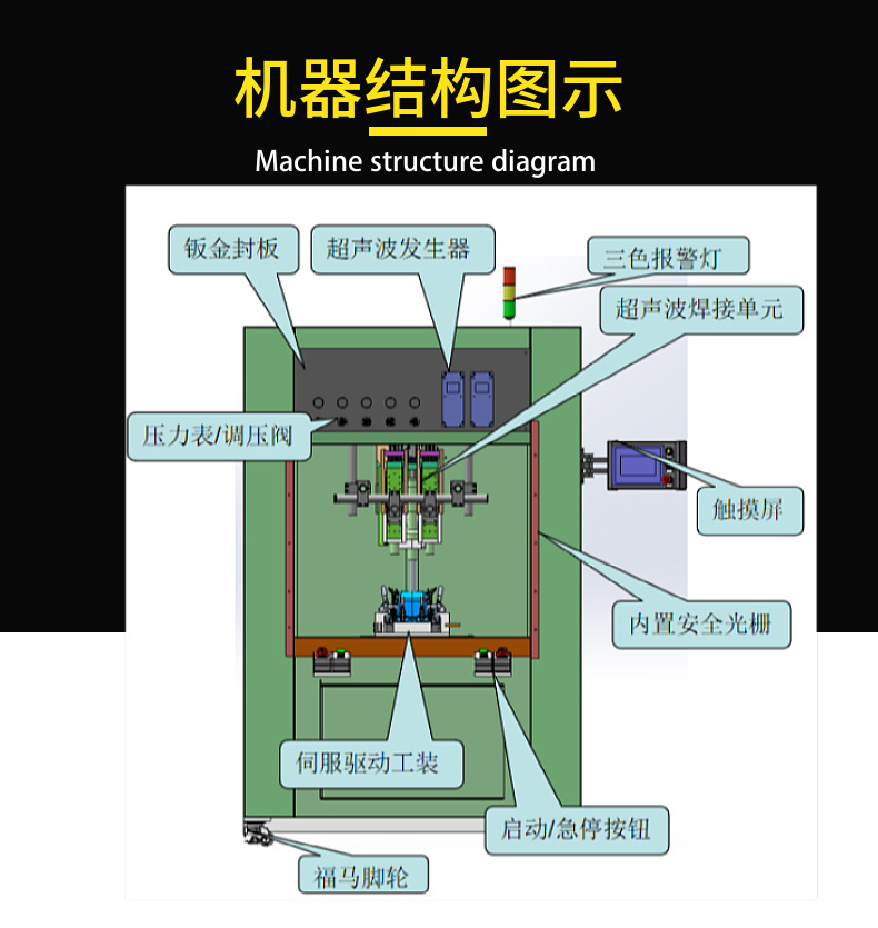 无线传输系统与塑料碰焊机塑料焊接机