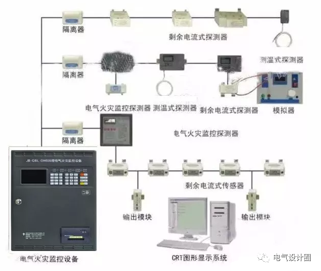 绝缘导线与飞机火警探测系统